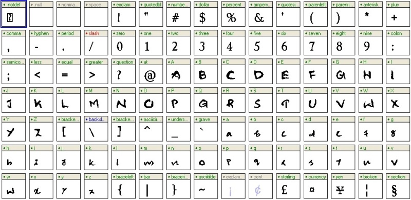 Character Map